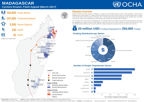 Madagascar Cyclone Enawo Situation Overview.jpg