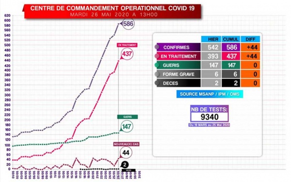 Coronavirus statistic.jpg